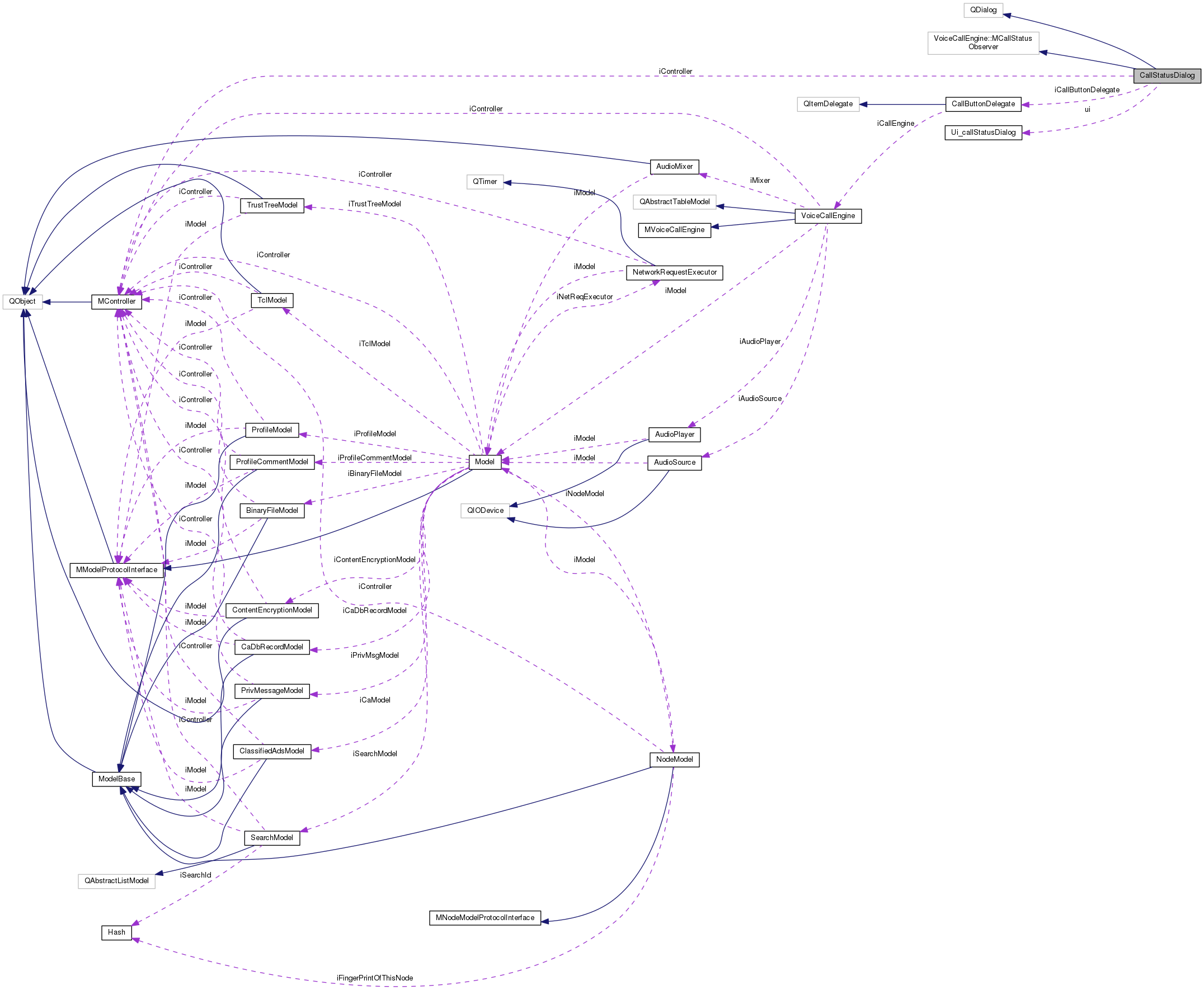 Collaboration graph